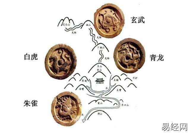 中国风水大师:祖坟就是,死后葬在哪里?