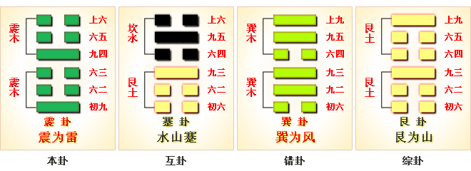 周易第51卦,震卦,震为雷,震上震下,上震下震 周易第51卦_震卦_震为雷_震上震下_上震下震