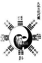 天地自然河图-《易学四同别录》