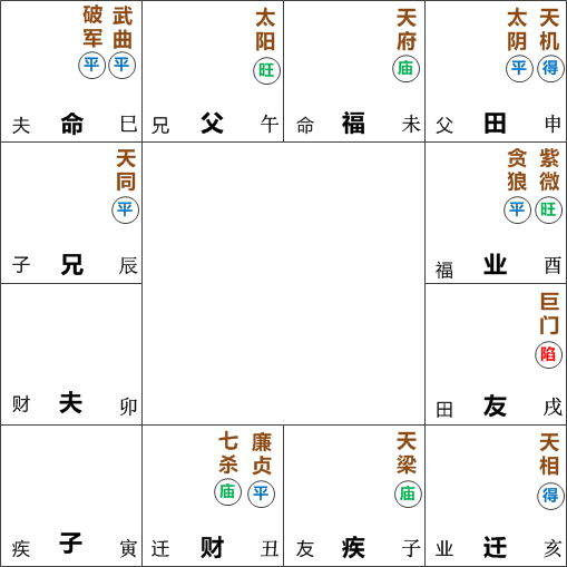 双星组合之武曲破军在巳亥宫坐命性格分析?紫微武曲破军在巳亥宫如何?插图1 双星组合之武曲破军在巳亥宫坐命性格分析?紫微武曲破军在巳亥宫如何?