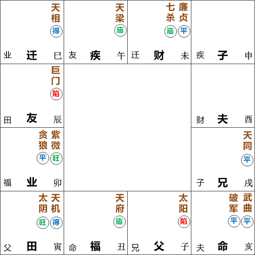 双星组合之武曲破军在巳亥宫坐命性格分析?紫微武曲破军在巳亥宫如何?插图2 双星组合之武曲破军在巳亥宫坐命性格分析?紫微武曲破军在巳亥宫如何?