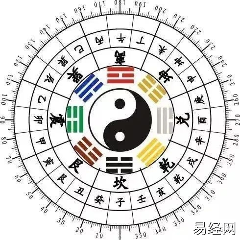 2024最新风水,阳宅风水二十四山向详解：一秒辨别方位与吉凶！,风水知识