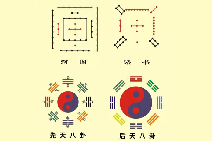 后天八卦