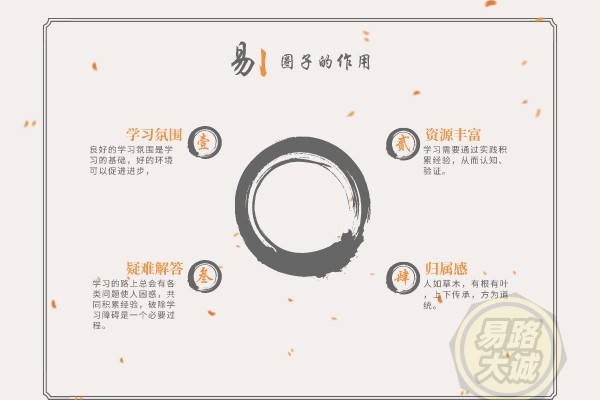 易经圈子